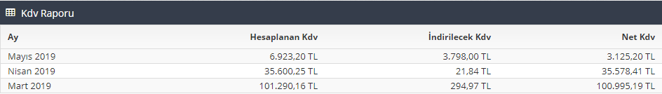 Kdv Raporu Nasıl Alınır?